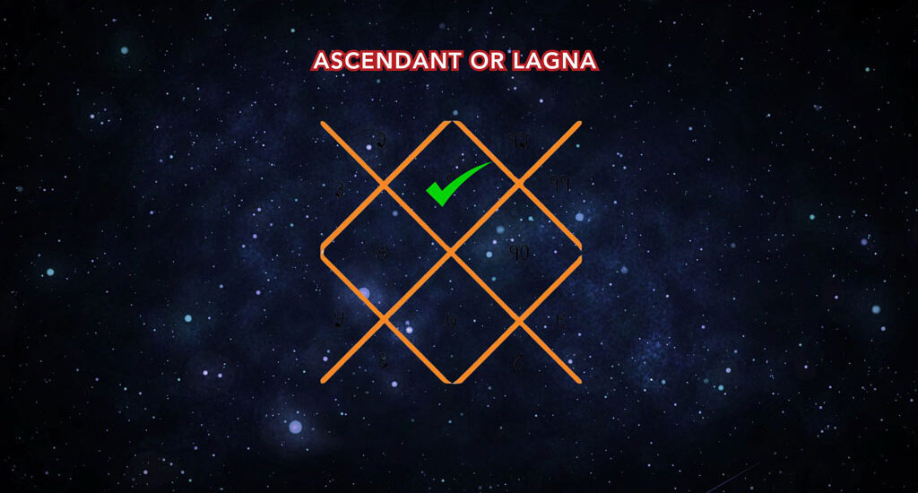Importance of Lagna (Ascendant) in Kundali Reading