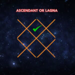 Importance of Lagna (Ascendant) in Kundali Reading