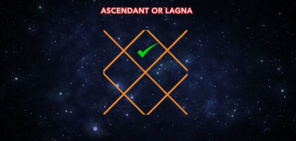 Importance of Lagna (Ascendant) in Kundali Reading