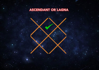 Importance of Lagna (Ascendant) in Kundali Reading
