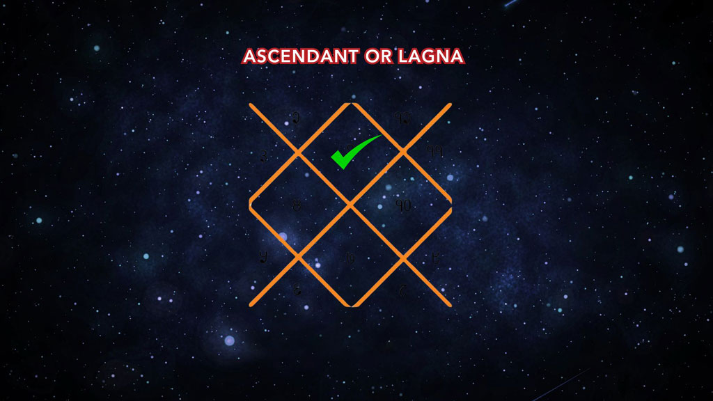 Importance of Lagna in Kundali Reading (Ascendant)