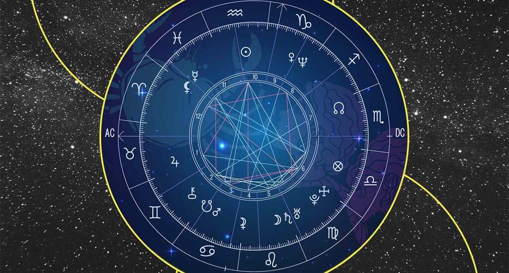 What is a Kundali: Meaning and Importance of a Kundali (Birth Chart)