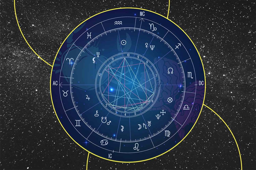 Meaning and Importance of a Kundali (Birth Chart) Omm Sai Astro World