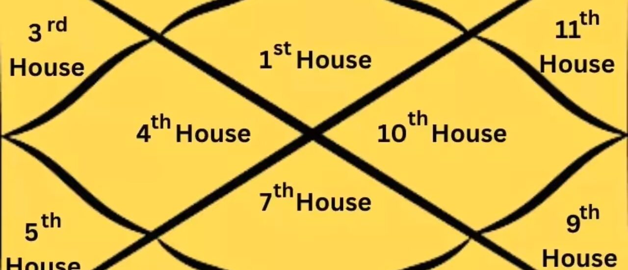 What Are the 12 Houses in Astrology