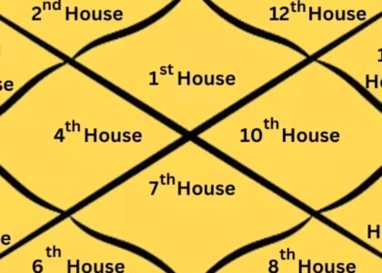 What Are the 12 Houses in Astrology
