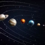 What Is Gochar (Transits) and Their Impact
